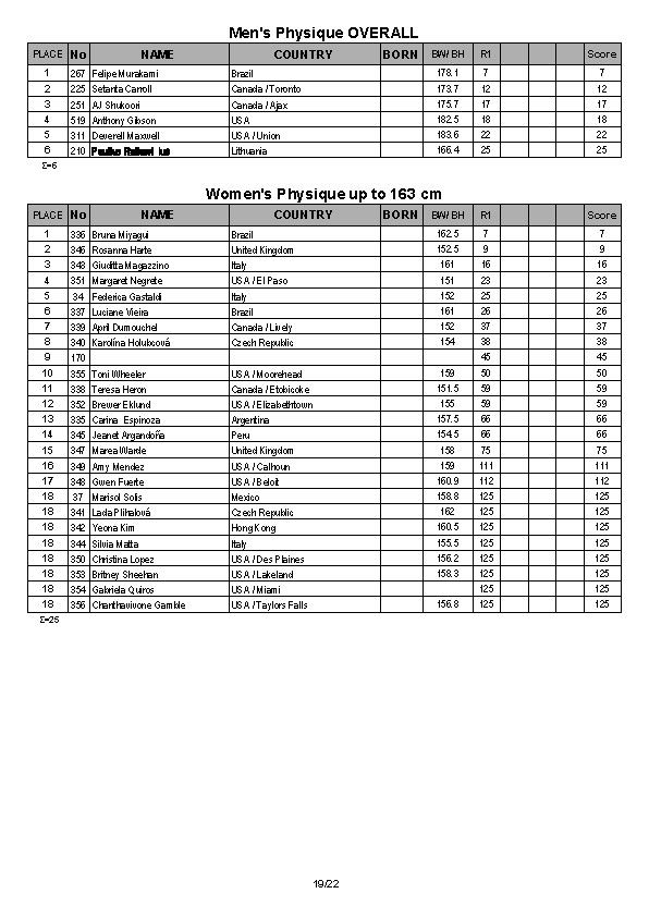 Arnold Amateur Full Results 2014_Page_19