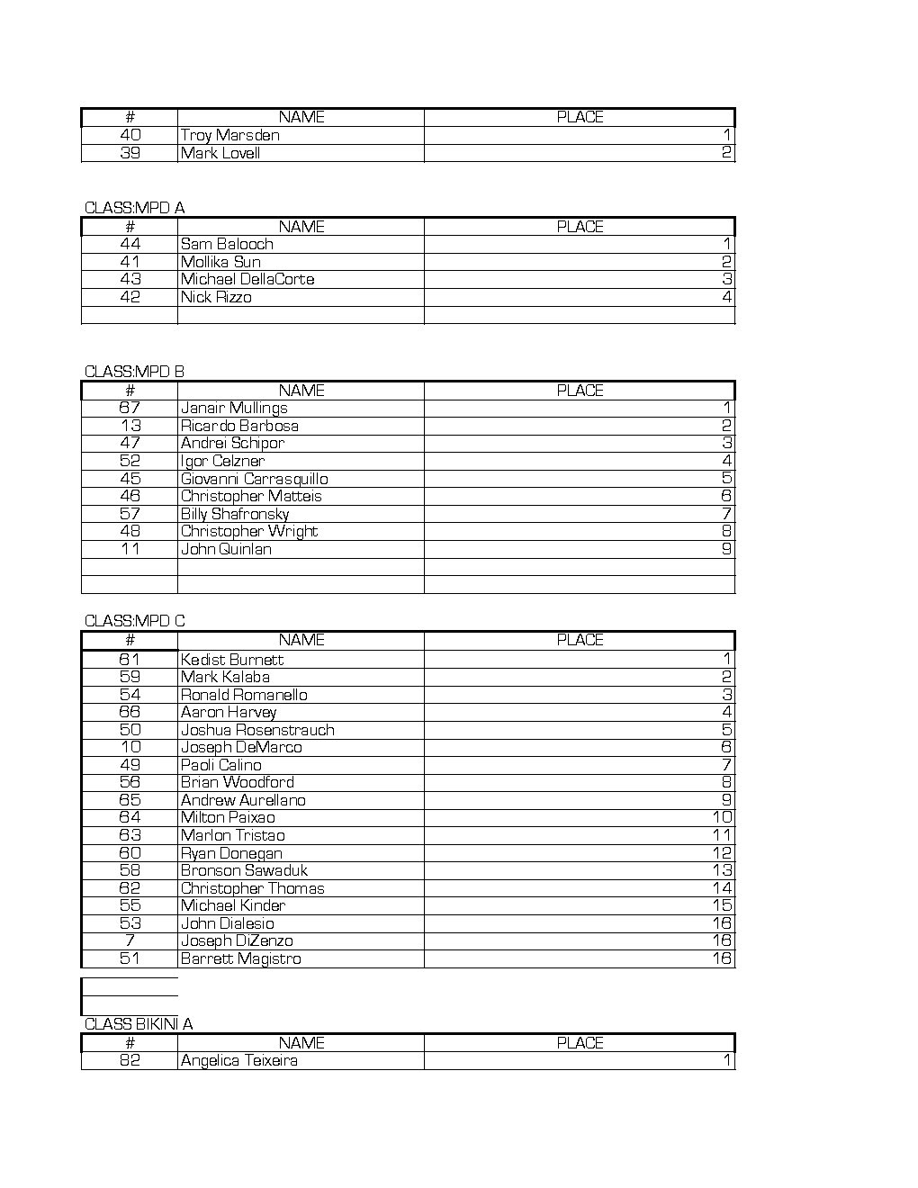 Results _Page_3