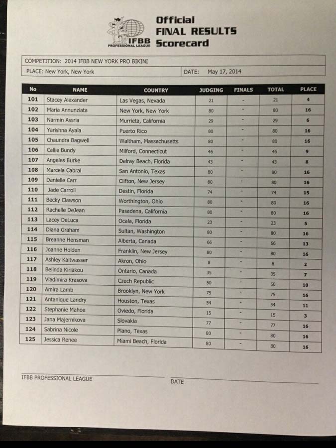 2014 IFBB New York Pro: Bikini Official Score Sheets - NPC News Online