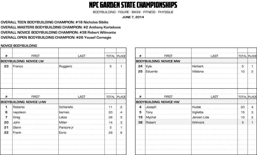 14GARDEN-ST_RESULTS 2