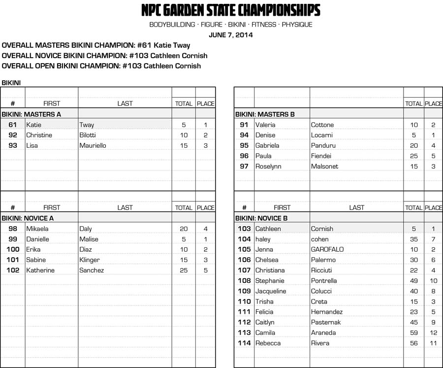 NPC Garden State Championships Official Scores NPC News Online