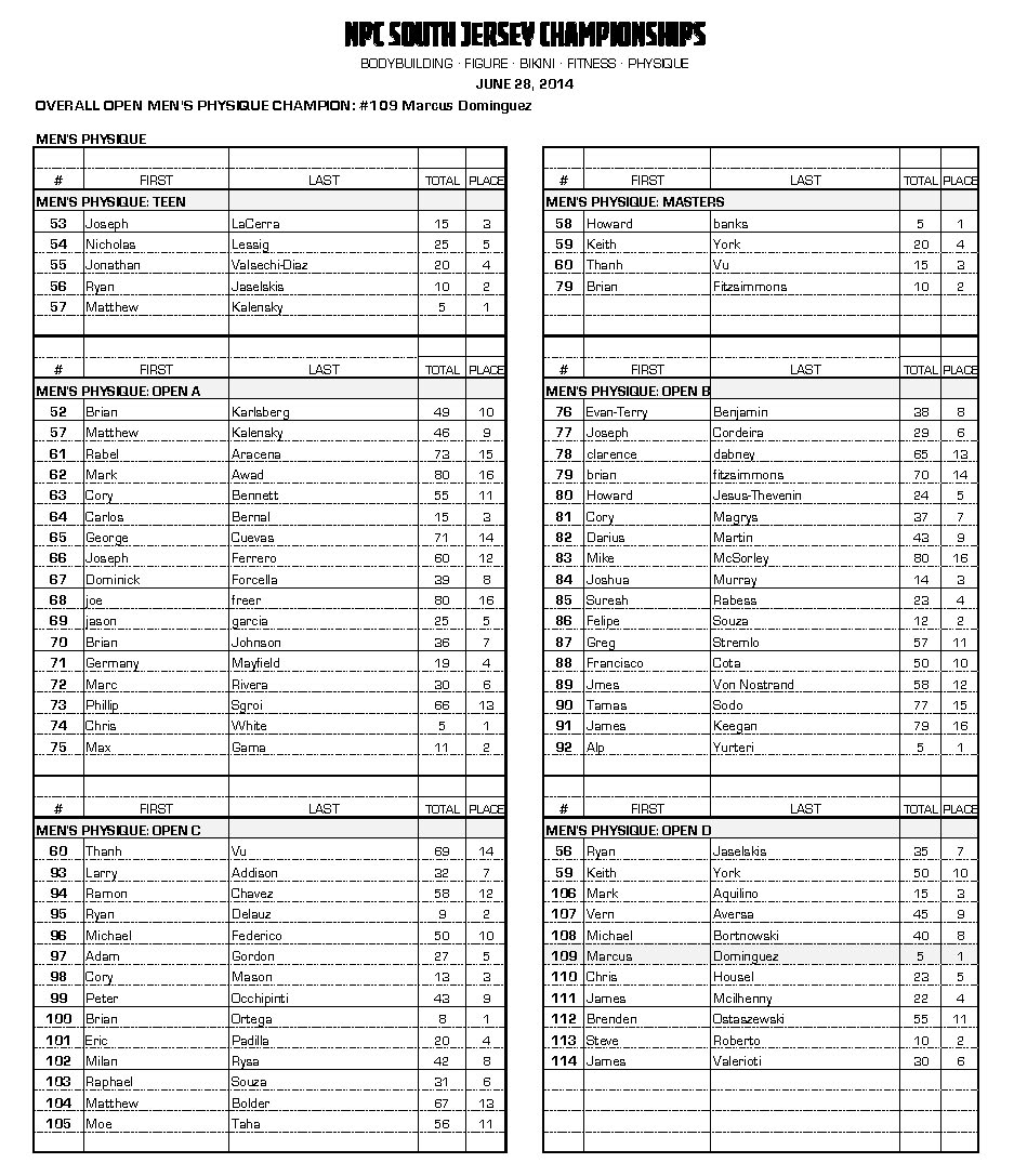 2014 NPC SOUTH JERSEY CHAMPIONSHIPS: Score Sheets - NPC News Online