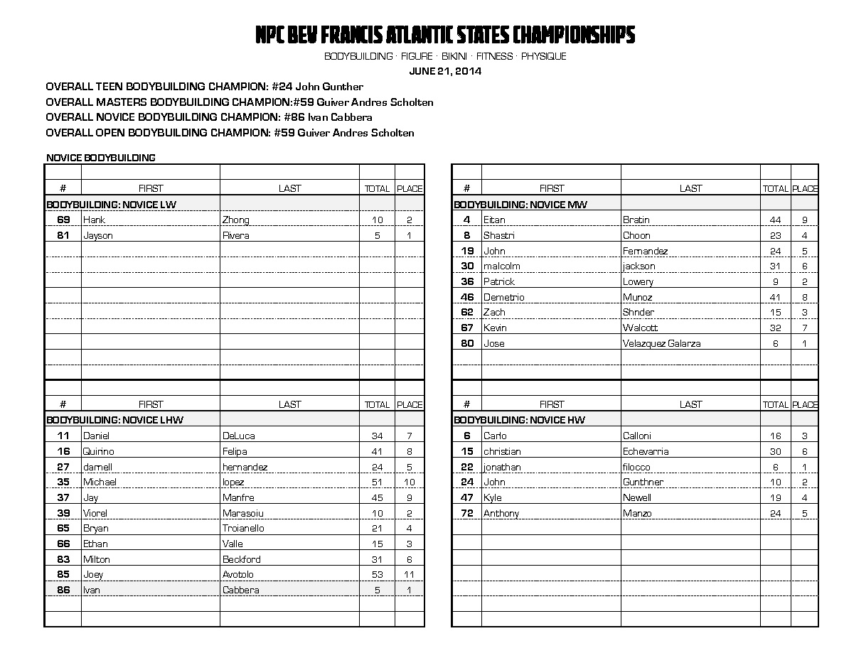 2014 Atlantic States Championships Official Score Cards NPC News Online