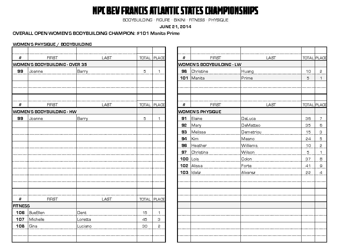 2014 Atlantic States Championships Official Score Cards NPC News Online