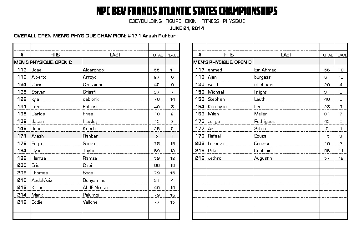 2014 Atlantic States Championships Official Score Cards NPC News Online