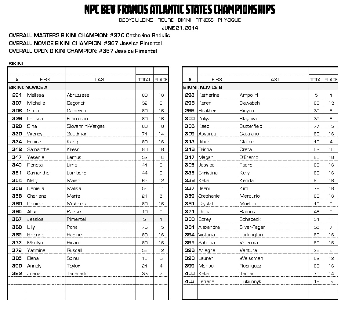 2014 Atlantic States Championships Official Score Cards NPC News Online