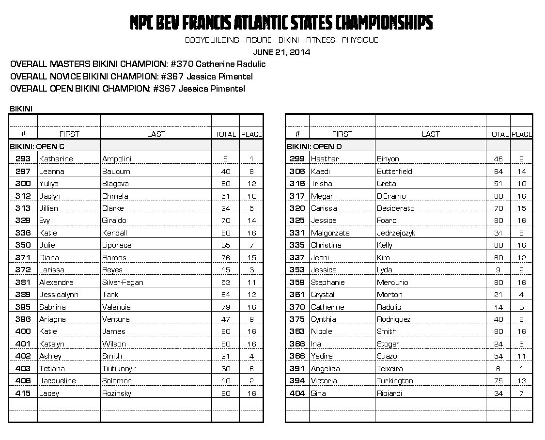 2014 Atlantic States Championships Official Score Cards NPC News Online