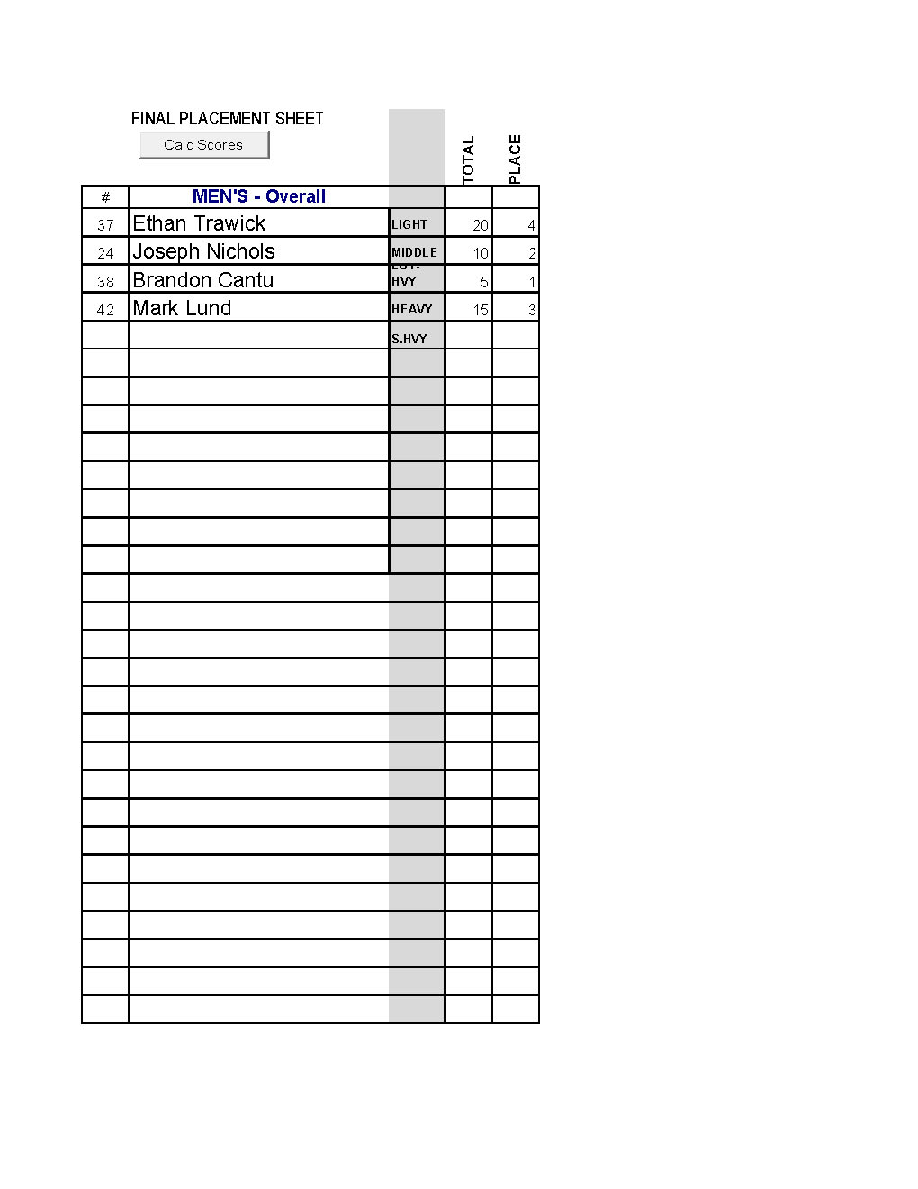 2014_NPC_City_of_Champions_Winners-for_Mark_Mason_Page_24