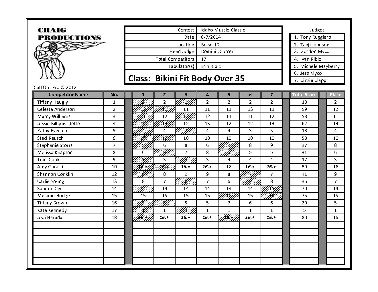 Idaho Muscle Classic Scores_Page_16