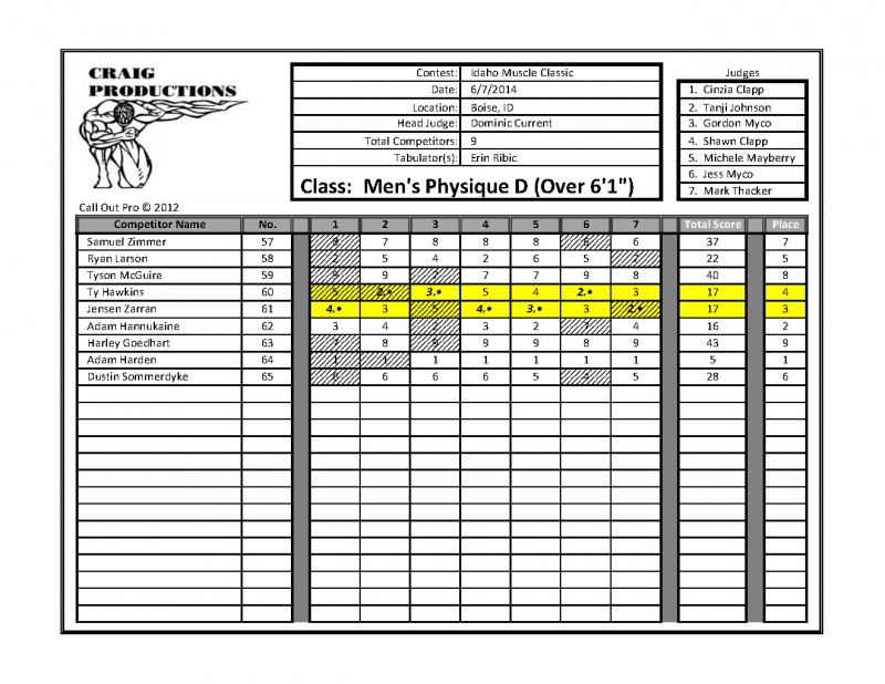 NPC Idaho Muscle Classic Official Scores NPC News Online