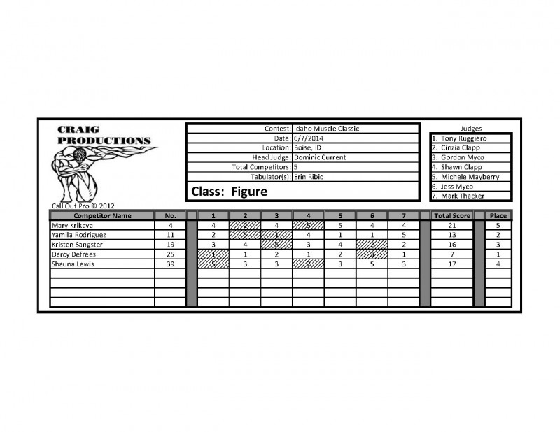 NPC Idaho Muscle Classic Official Scores NPC News Online