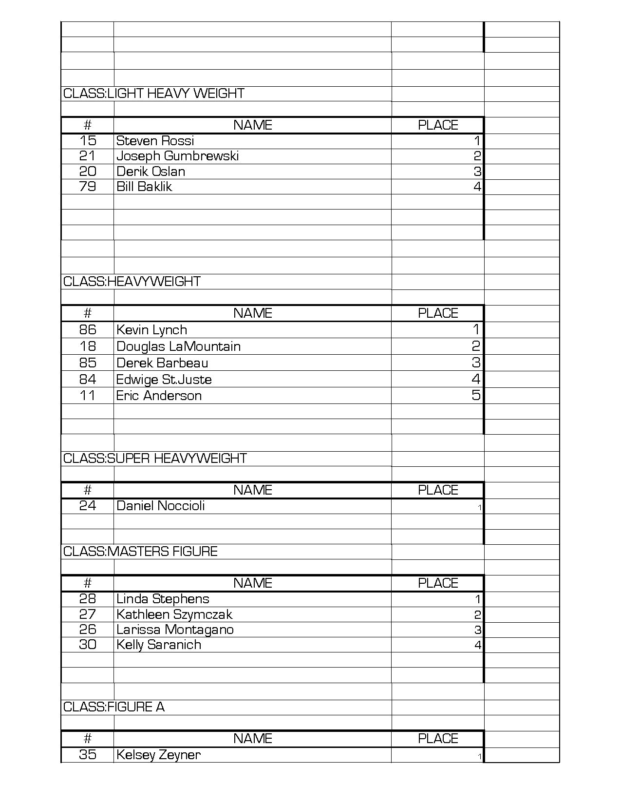 Connecticut State Championships Overall Winners And Official Results   Ct States Results Npc FINAL SCORE Page 3 