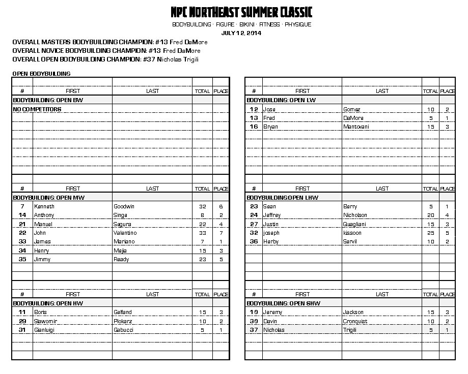 2014 NPC NORTHEAST SUMMER CLASSIC Official Score Cards - NPC News Online