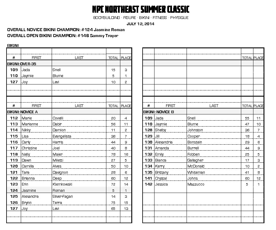 14NPC_SUMMERCLASSIC_RESULTS_Page_7