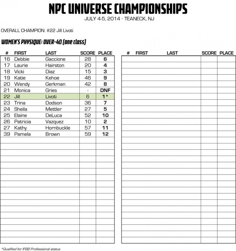 2014 NPC UNIVERSE CHAMPIONSHIPS OFFICIAL SCORE SHEETS | NPC News Online