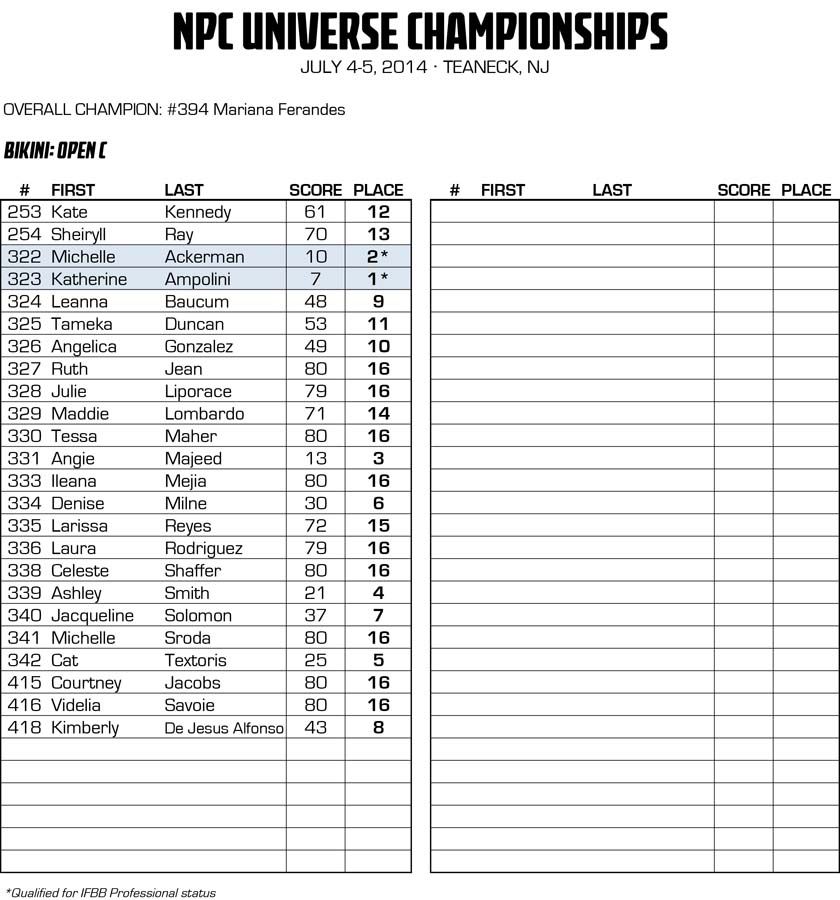 2014 NPC UNIVERSE CHAMPIONSHIPS OFFICIAL SCORE SHEETS | NPC News Online