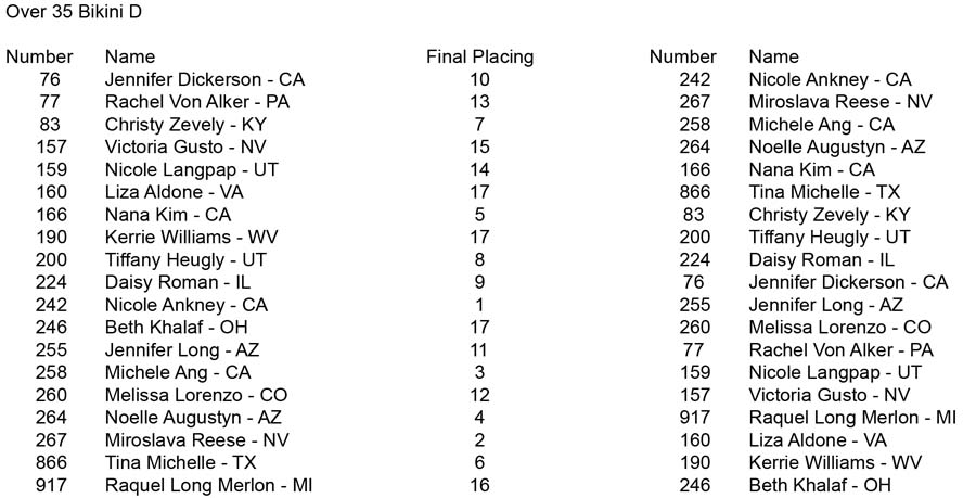 Bikini Teen Collegiate Over 35 45 35 Bikini D placing