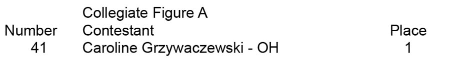 Figure Teen Collegiate Over 35 45 55 Collegiate Figure A placing