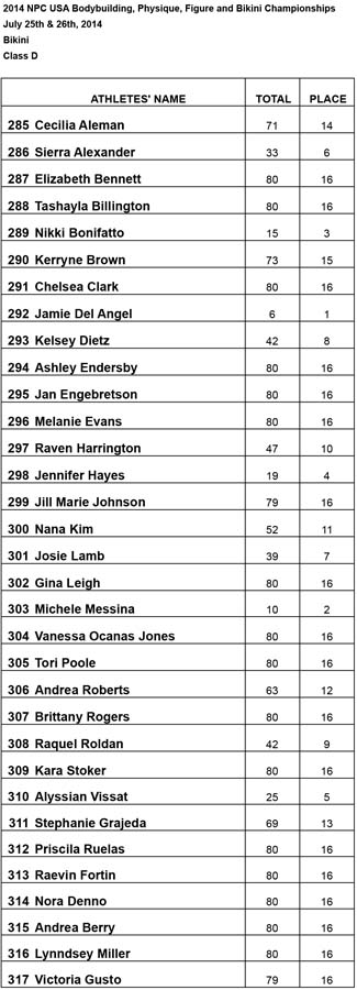 Results Bikini Bikini D Results