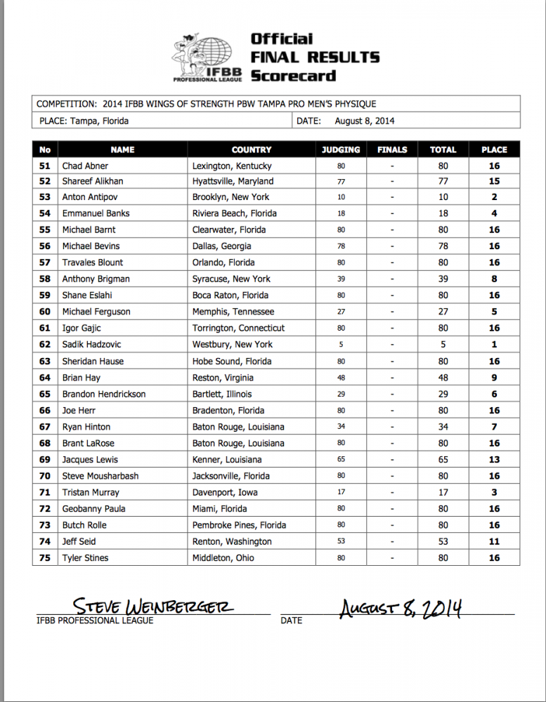 2014 IFBB PBW CHAMPIONSHIPS TAMPA PRO Official Score Sheets NPC News Online