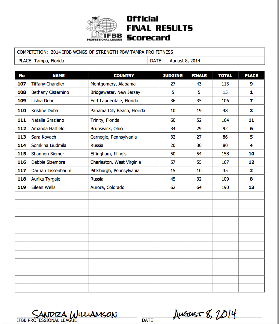 2014 Ifbb Pbw Championships Tampa Pro: Official Score Sheets - Npc News 