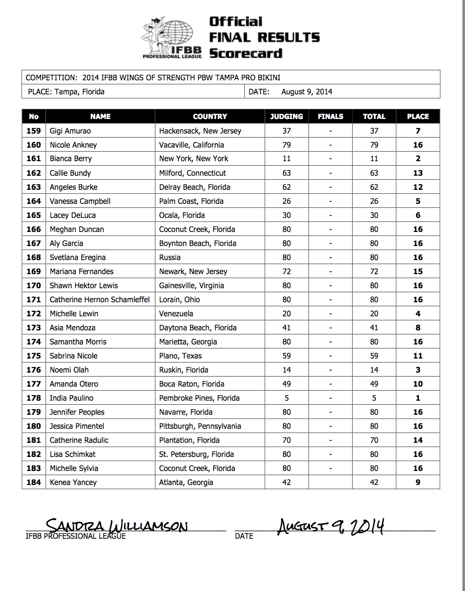 2014 IFBB PBW CHAMPIONSHIPS TAMPA PRO Official Score Sheets NPC News