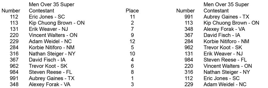 Men Open Over 35 Over 40 Over 50 Over 35 Super placing