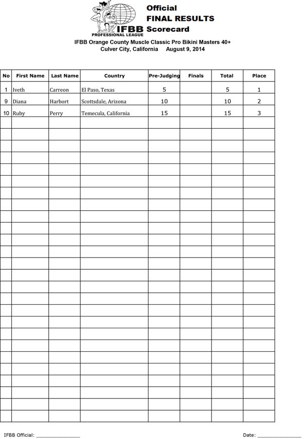 2014 Ifbb Orange County Muscle Classic: Official Score Sheets - Npc 