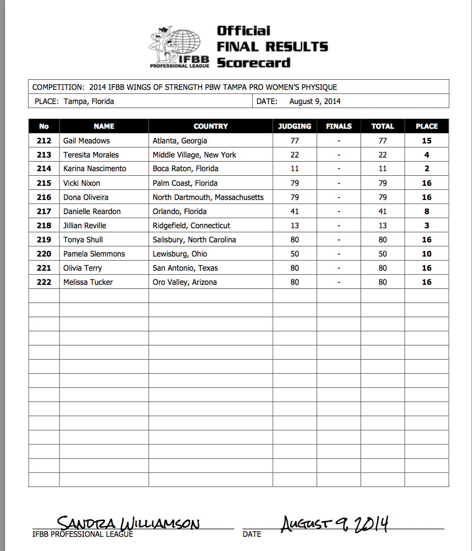 2014 Ifbb Pbw Championships Tampa Pro: Official Score Sheets - Npc News 