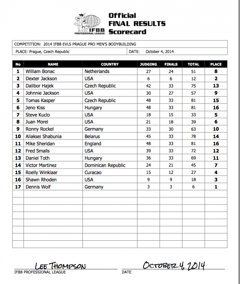 NPC NEWS ONLINE UPDATE IFBB EVLS PRAGUE PRO OFFICIAL SCORECARDS NPC News Online