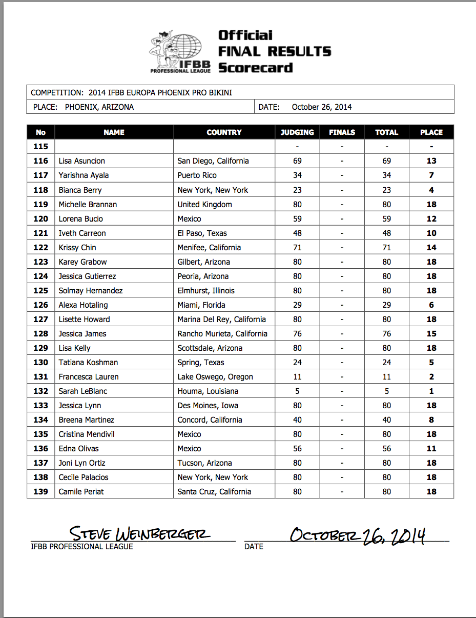 2014 IFBB EUROPA PHOENIX OFFICIAL SCORECARDS. - NPC News Online