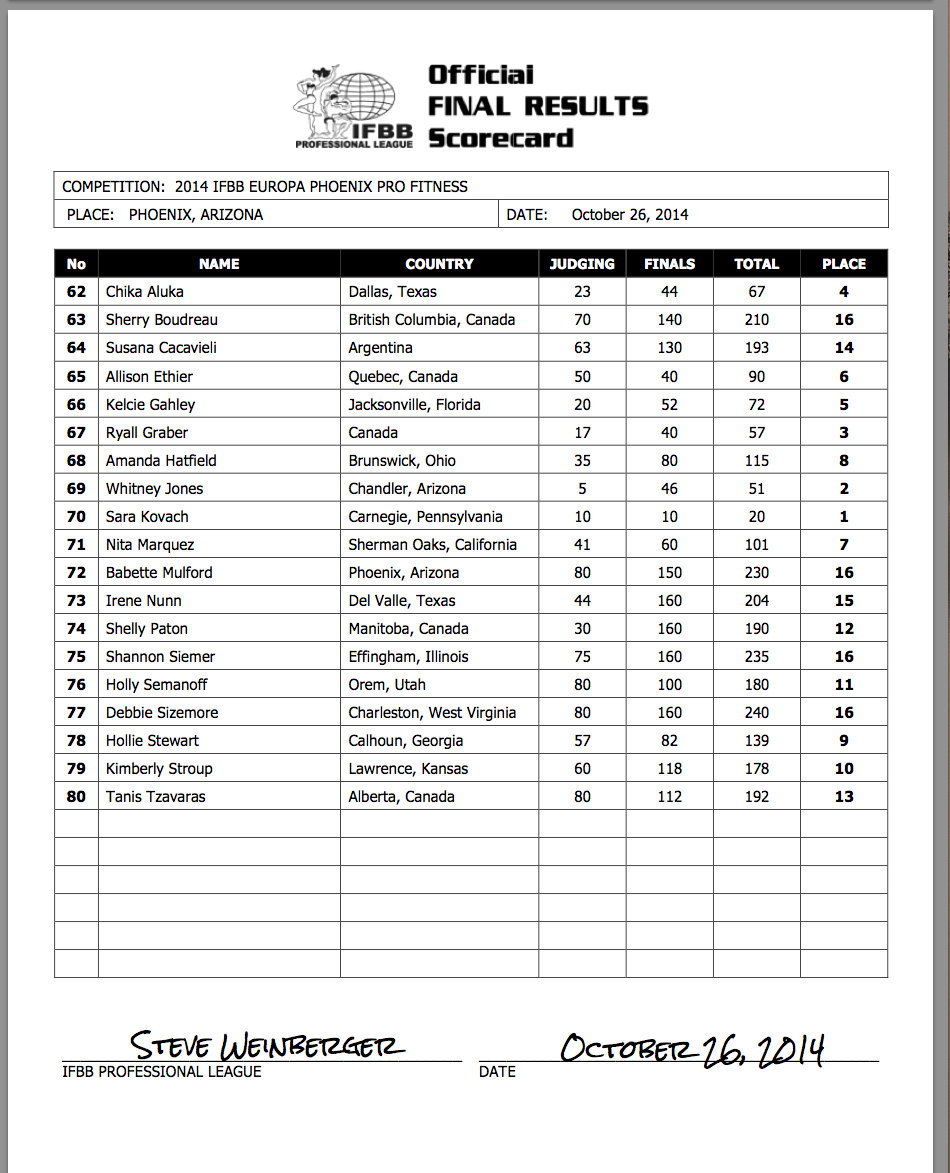 2014 IFBB EUROPA PHOENIX OFFICIAL SCORECARDS. - NPC News Online