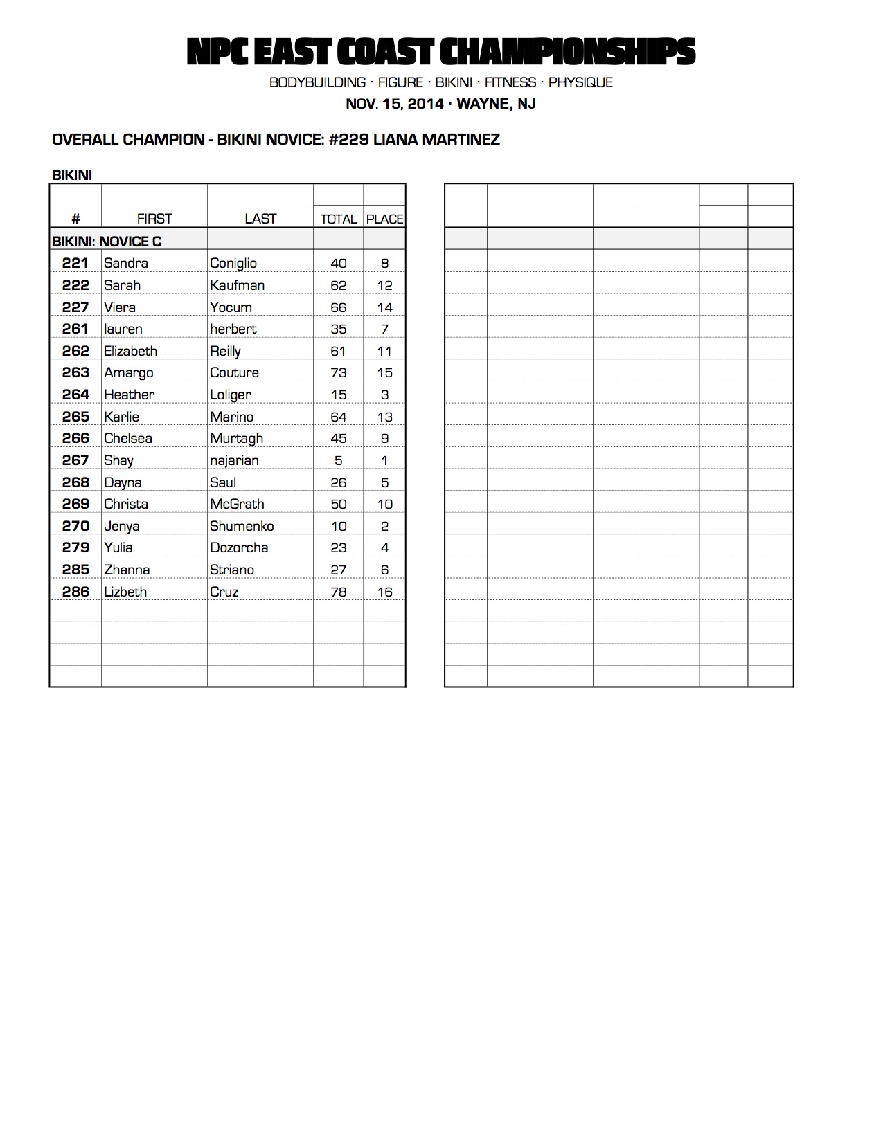 2014 NPC EAST COAST CHAMPIONSHIPS OFFICIAL SCORECARDS NPC News Online