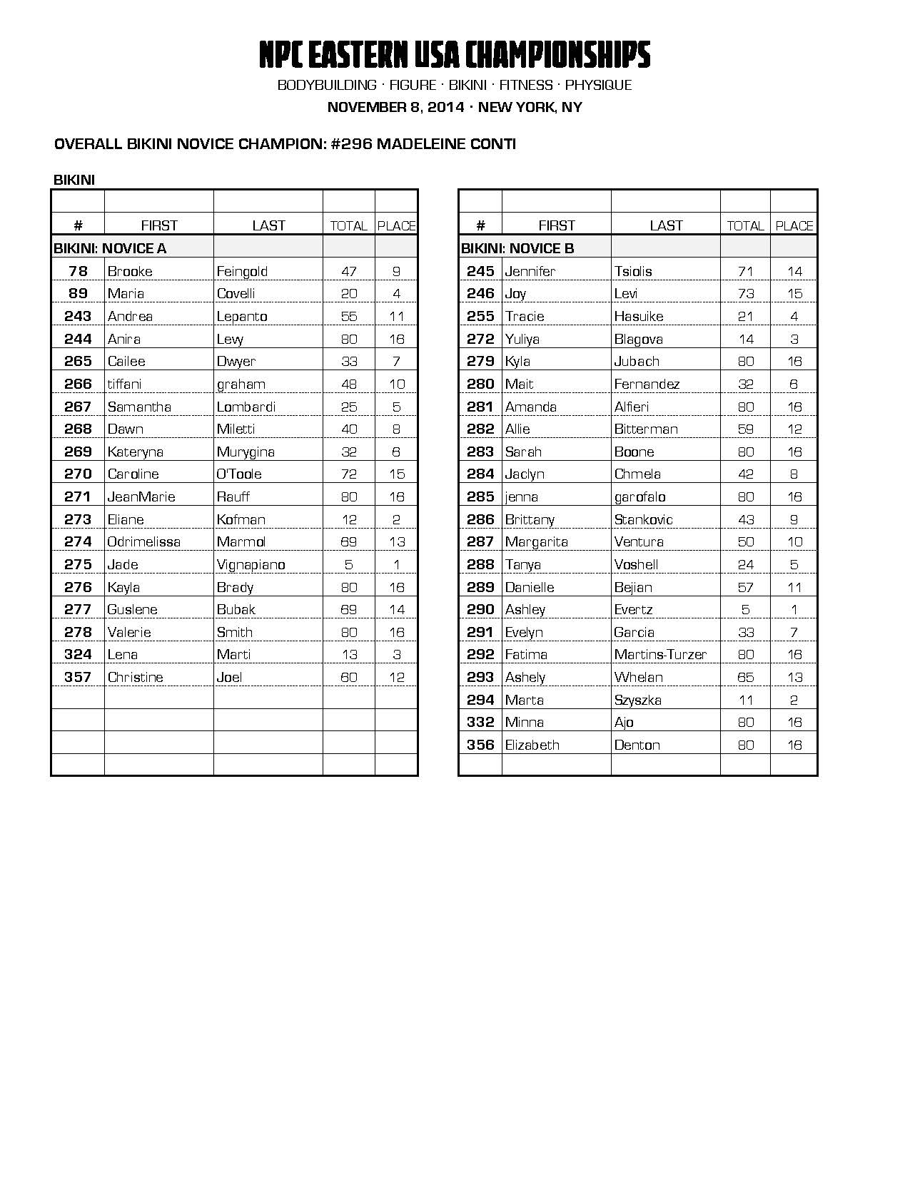 2014 NPC Eastern USA Championships Score Sheets NPC News Online