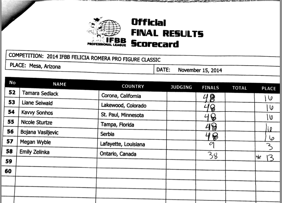 2014 Ifbb Felicia Romero Official Scorecards, - Npc News Online