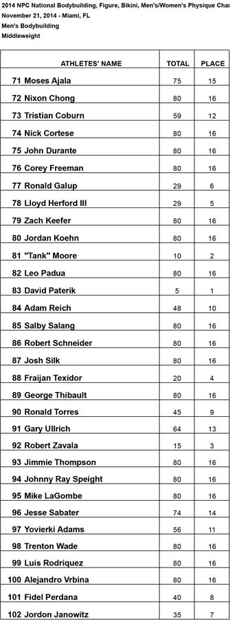 2014 Nationals Results Middle Results
