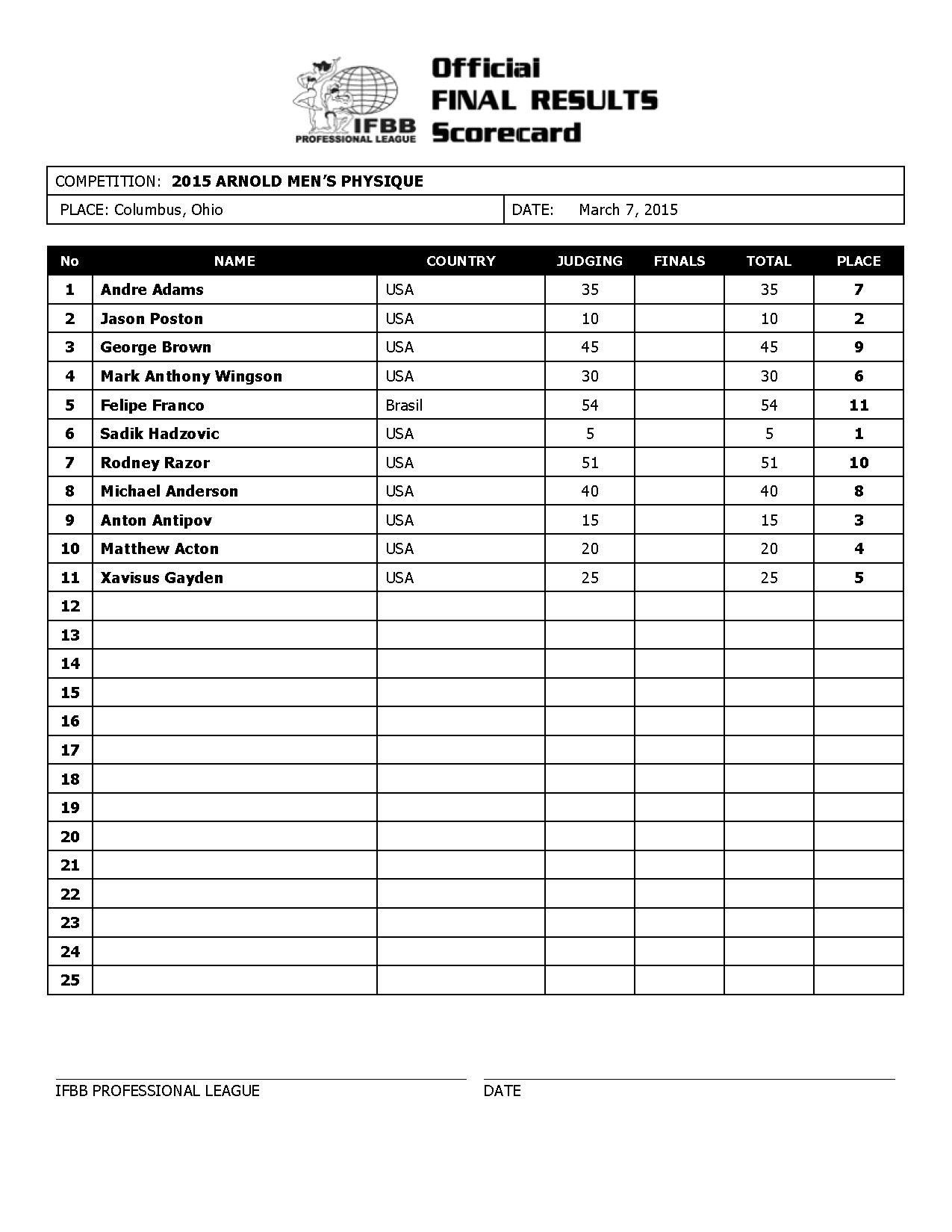 2015 Arnold Final Results_Page_3