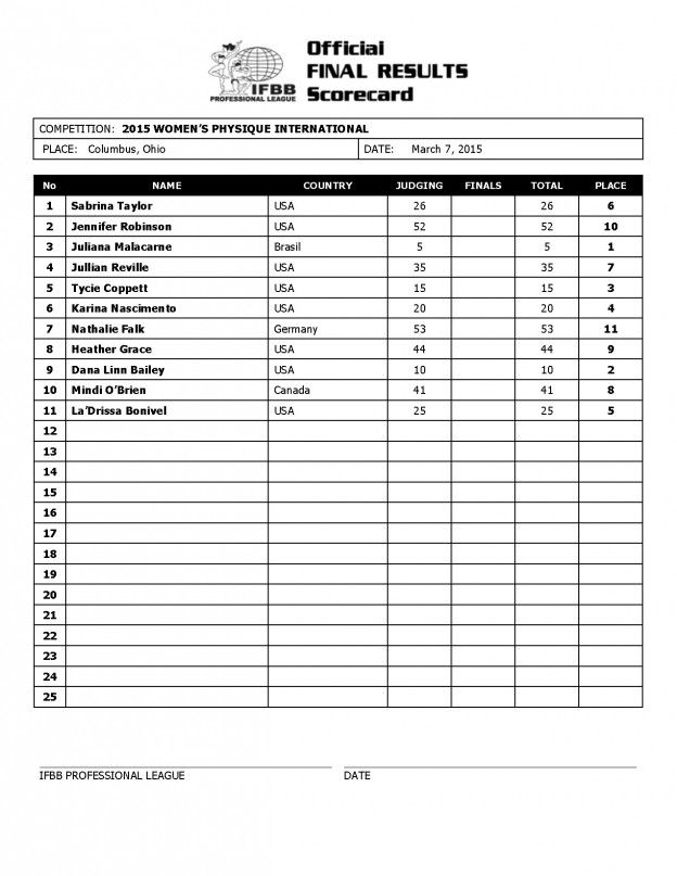 2015 Arnold Sports Festival Score Sheets & Contest Galleries | NPC News ...