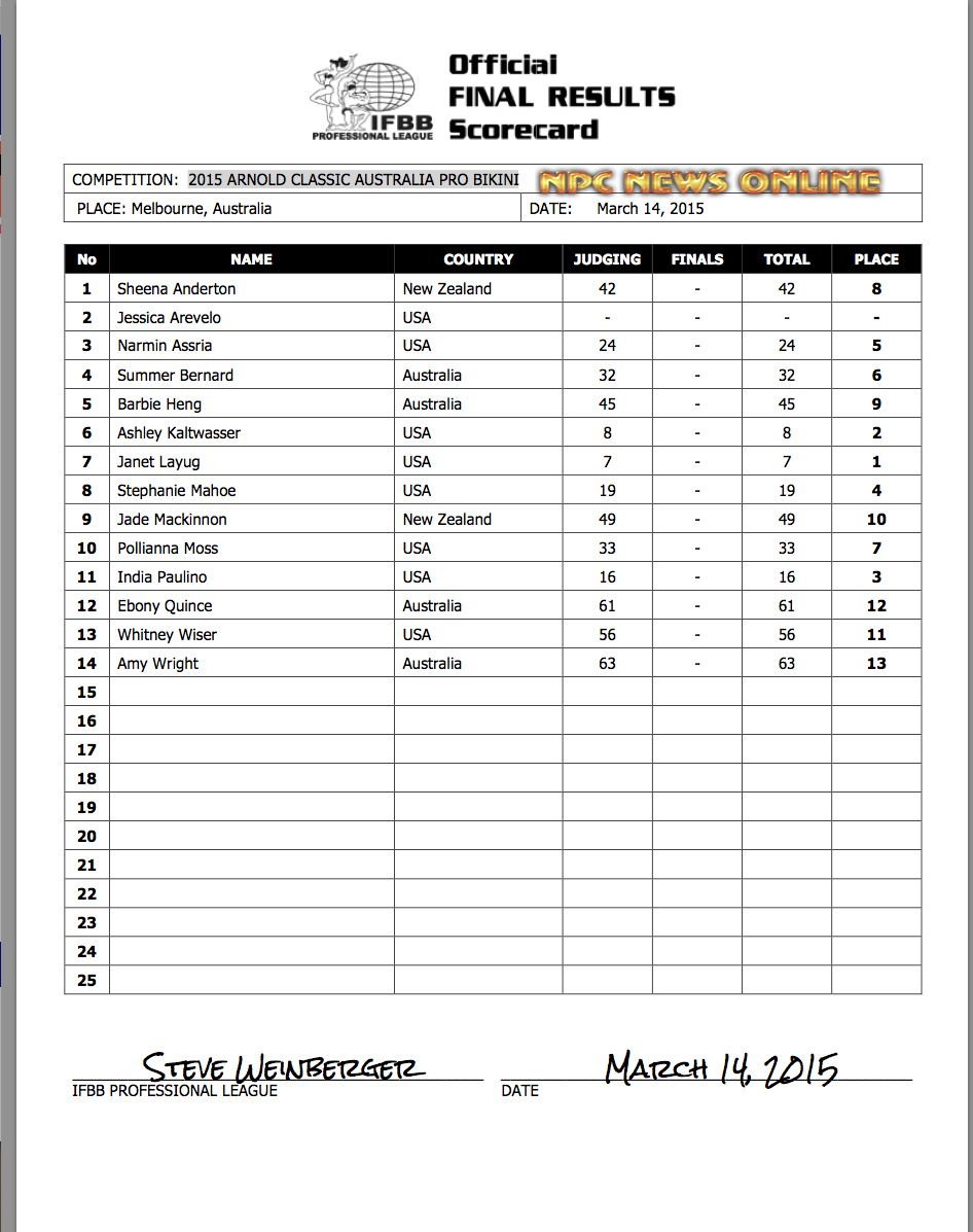 bikiniScreen Shot 2015-03-14 at 7.24.39 AM