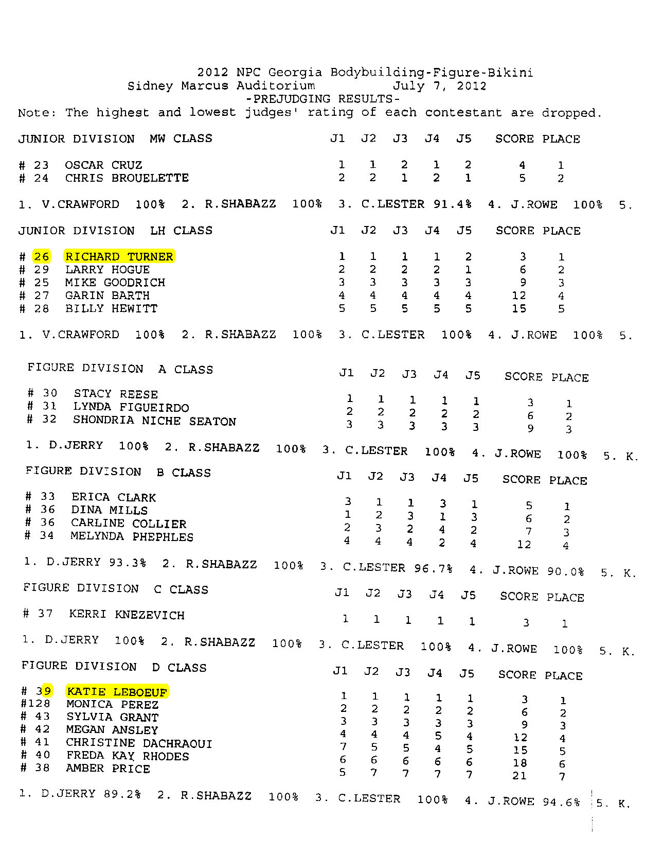 2012 NPC CHAMPIONSHIPS Score Sheets NPC News Online