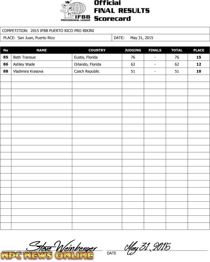 Microsoft Word - 2015 IFBB Puerto Rico WORKING1.docx