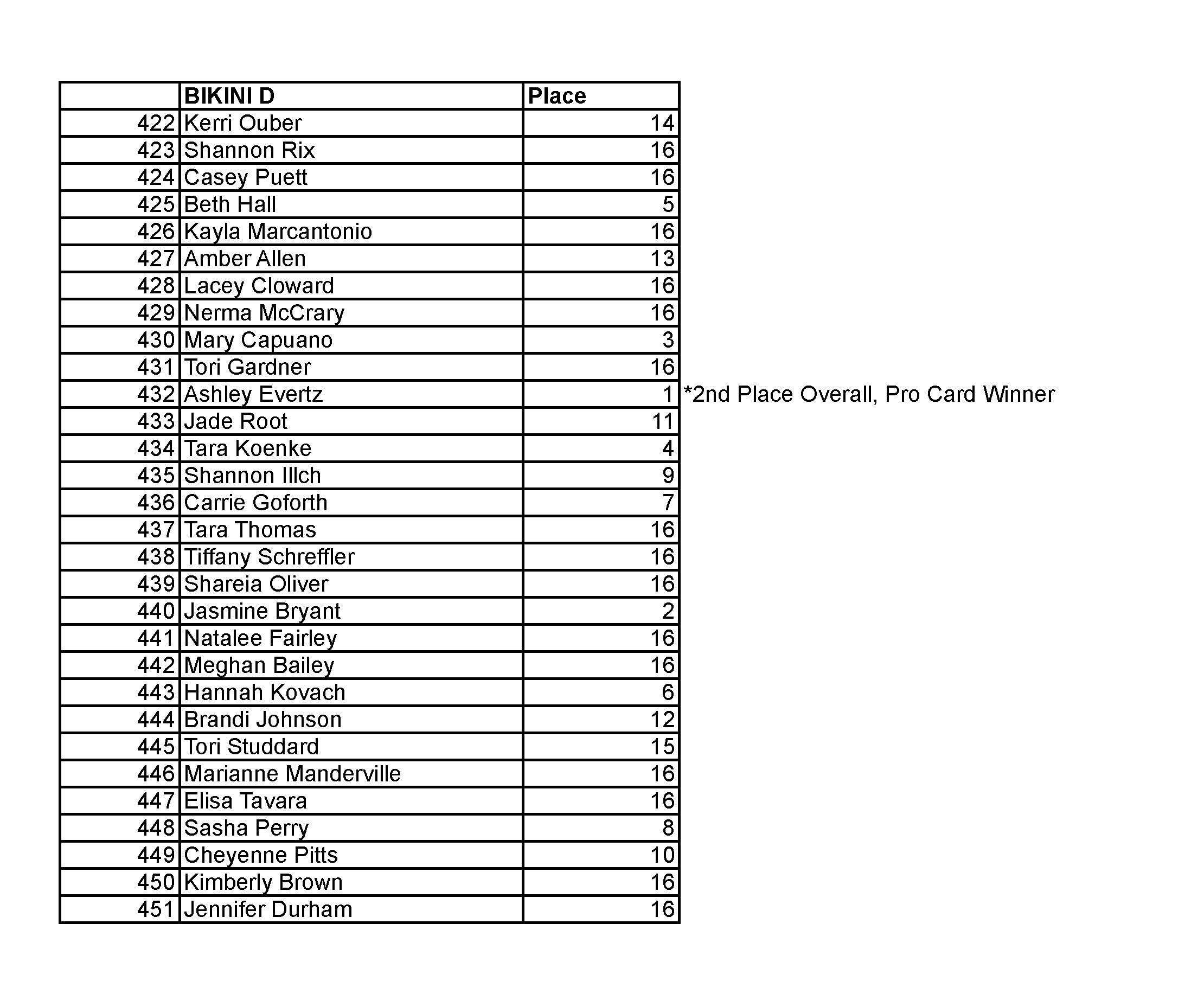2015 NPC JR USA FINAL RESULTS_Page_06