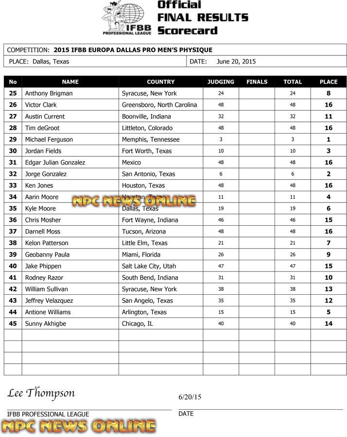 Microsoft Word - 2015 IFBB Europa Dallas Final Results[1].doc