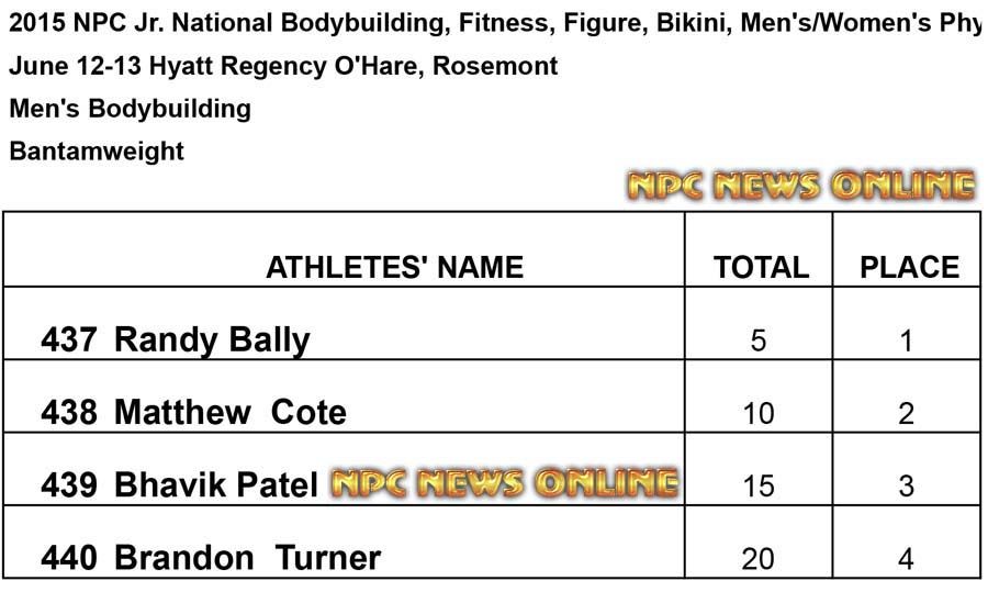 NPC 2015 Jr Bantan Results