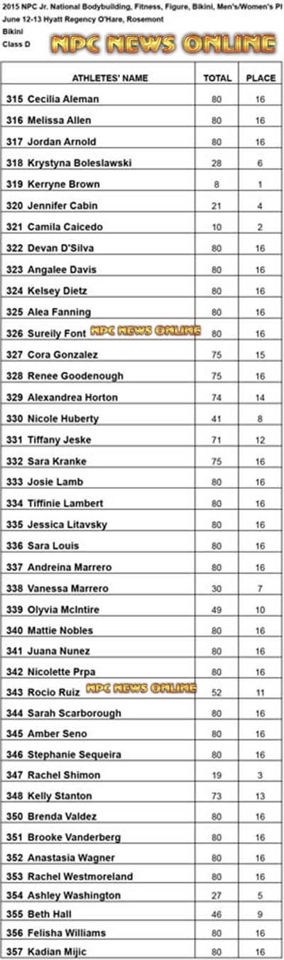 NPC 2015 Jr Bikini D Results