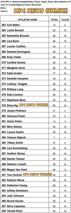 NPC 2015 Jr Bikini E Results