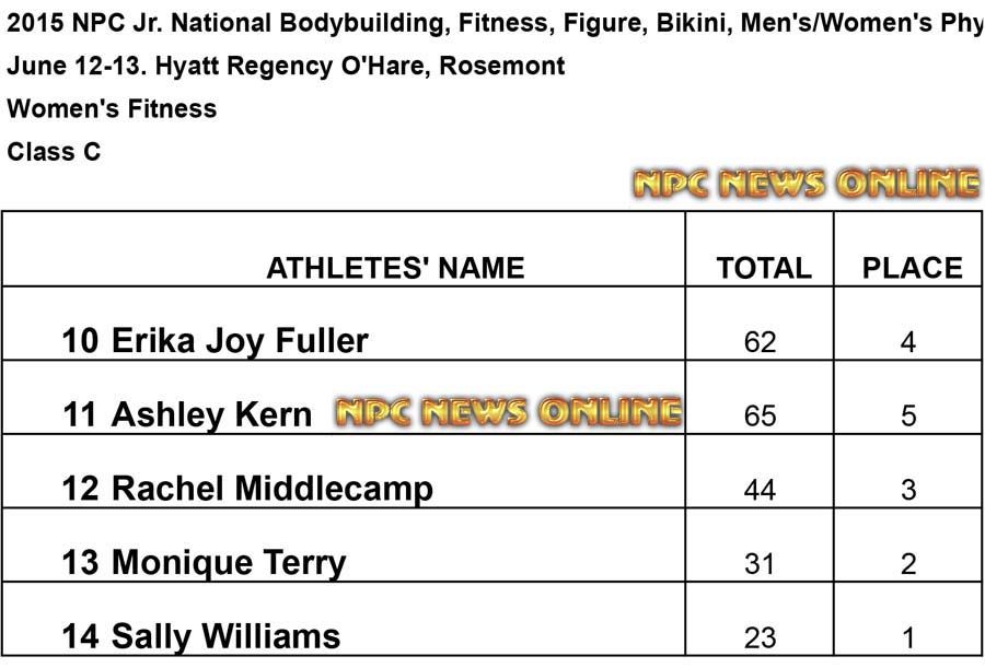 NPC 2015 Jr C Fitness Results