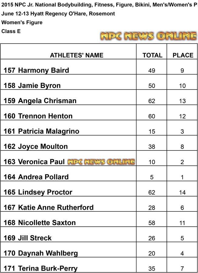 NPC 2015 Jr Figure E Results