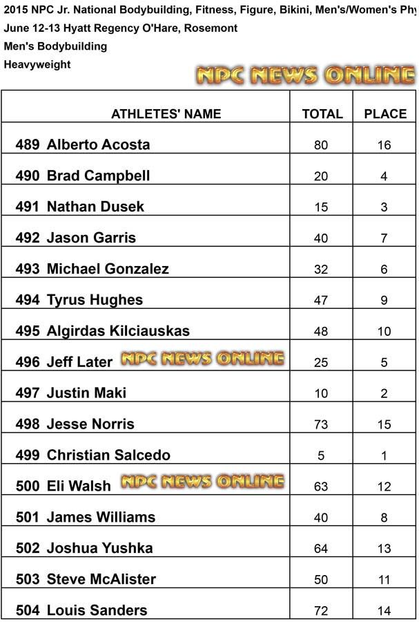 NPC 2015 Jr Heavy Results