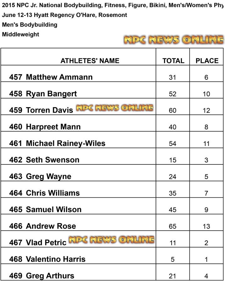 NPC 2015 Jr Middle Results